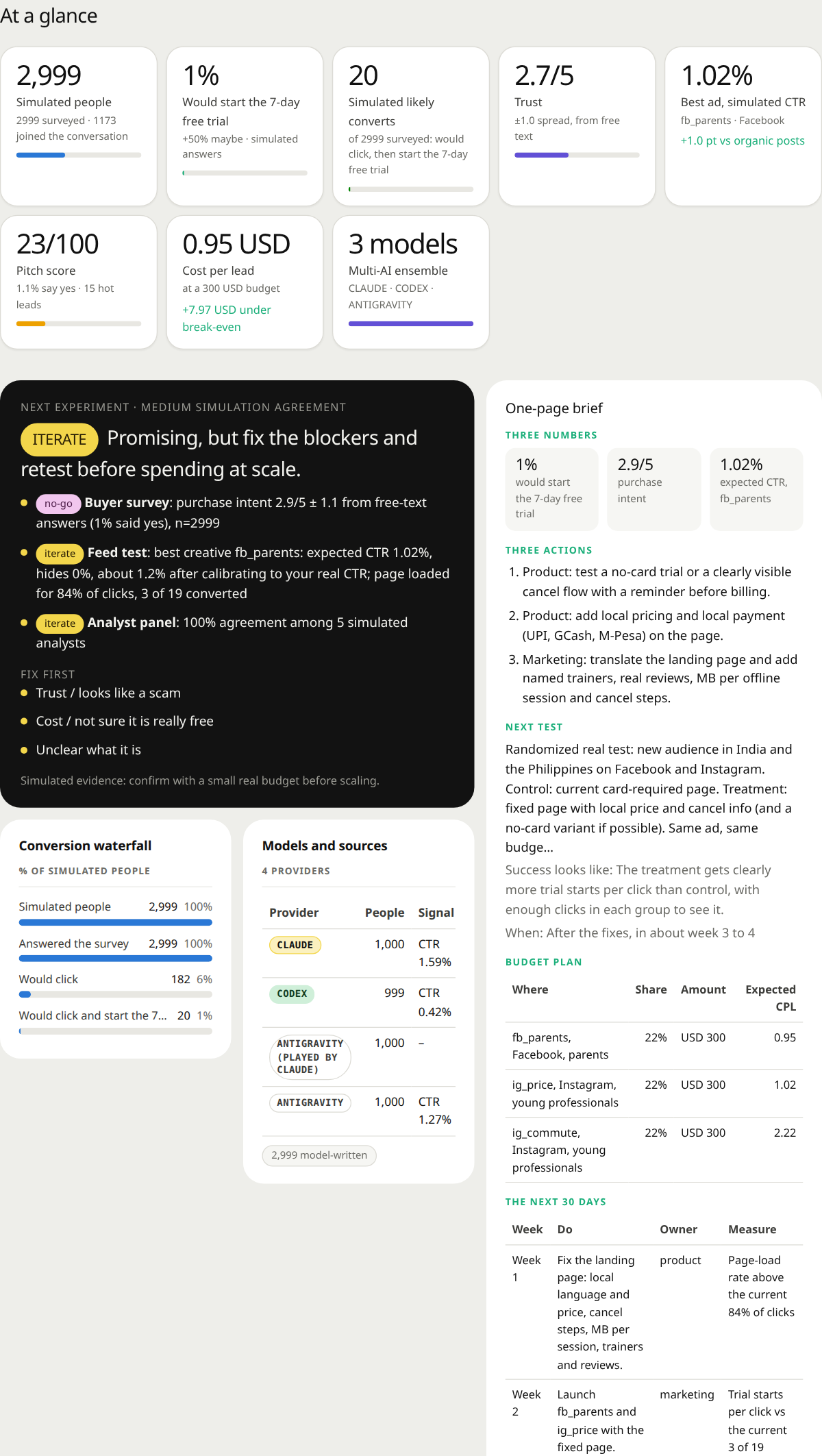 At a glance KPI cards, the decision card and the one-page brief