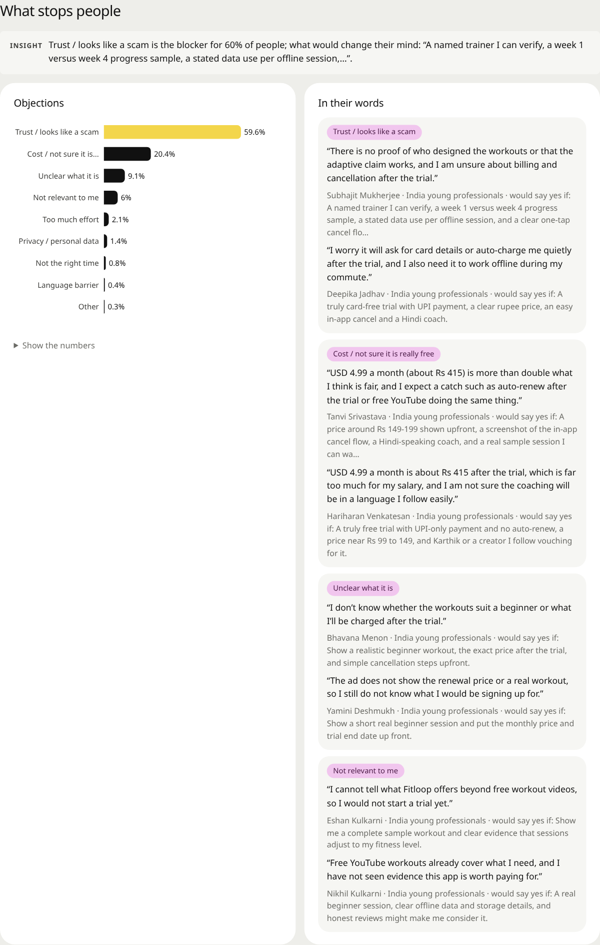 Objections chart and quotes grouped by objection