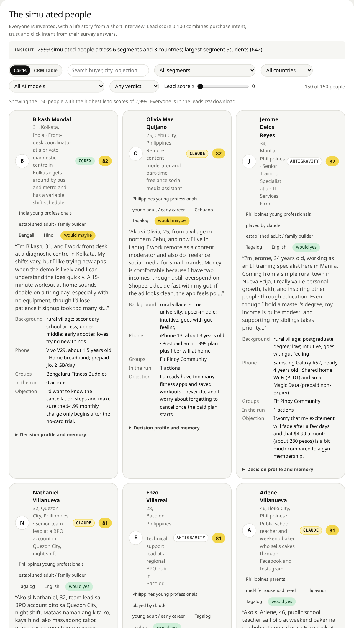 Cards for each simulated person with interview summary, phone, groups and lead score