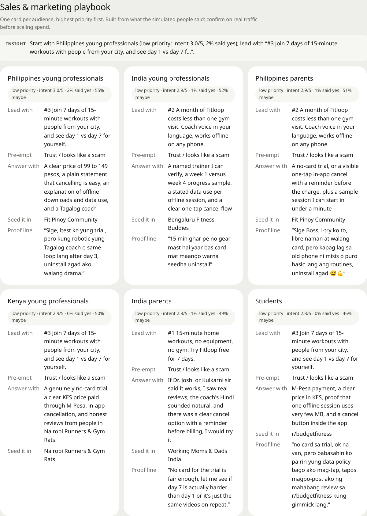 Sales and marketing playbook cards per audience