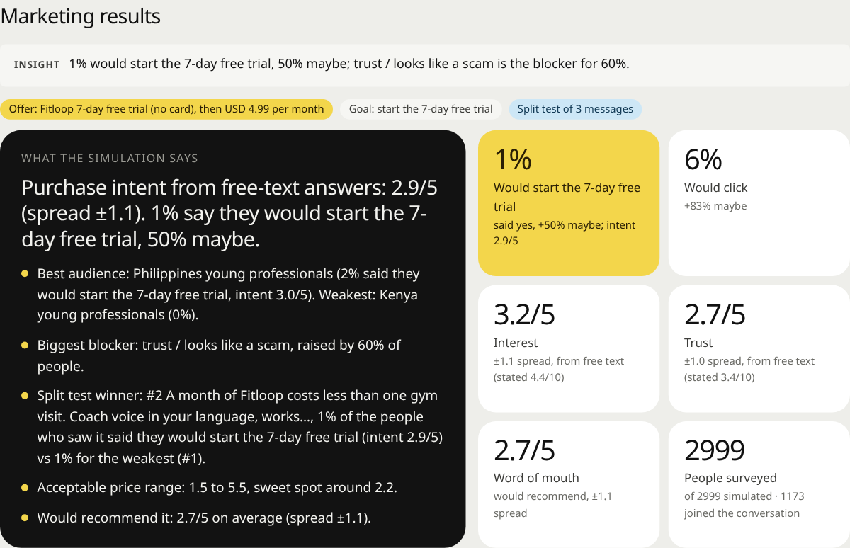 Survey results: what the simulation says, rating bars and purchase intent by audience