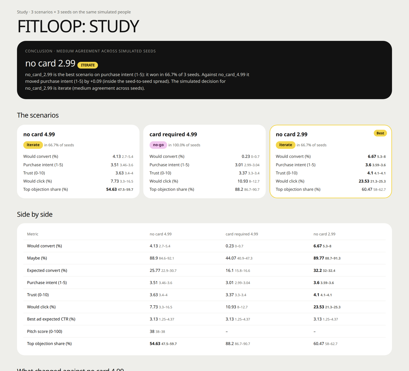 Study page comparing three offers across three seeds