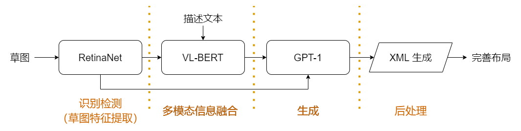 整体模型设计方案