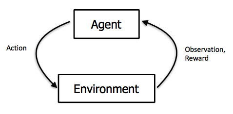 reinforcement learning