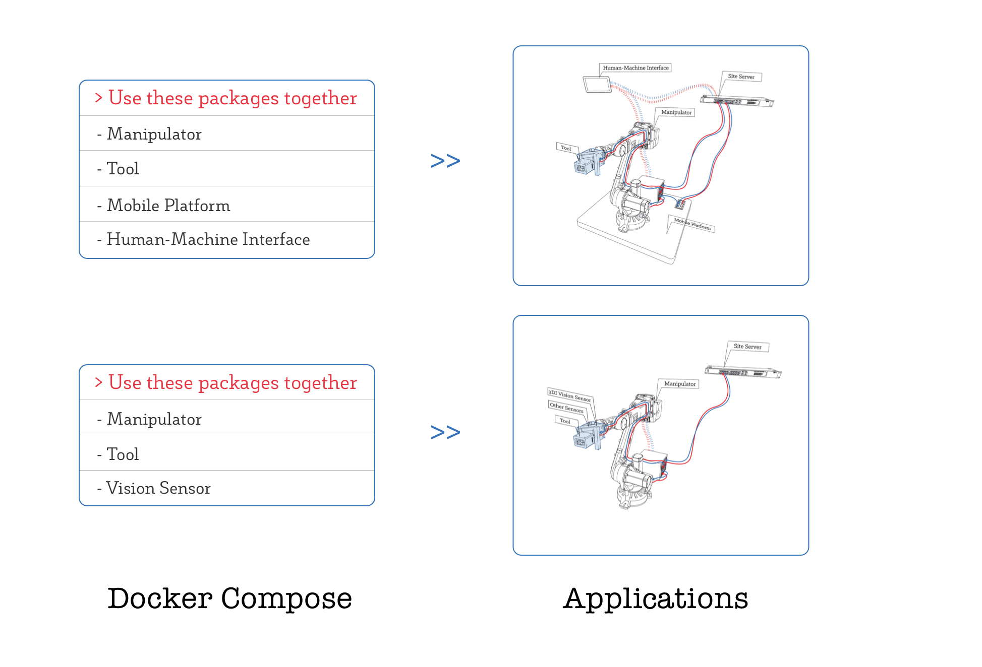 docker-compose