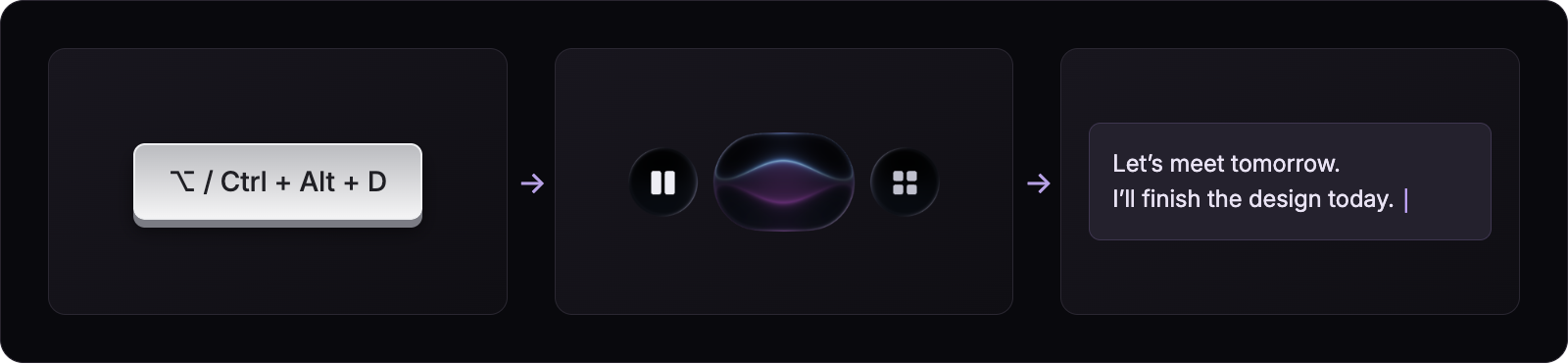 Choose a shortcut, dictate, and get text in the focused field. Use Option on macOS or a shortcut such as Ctrl + Alt + D on Windows.