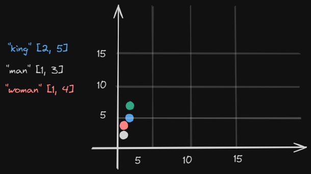 embeddings-calculate.excalidraw