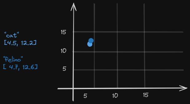 embeddings-example