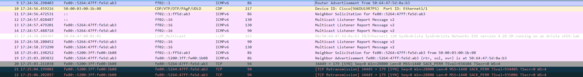 Cisco sends an RA at 17:49:23
