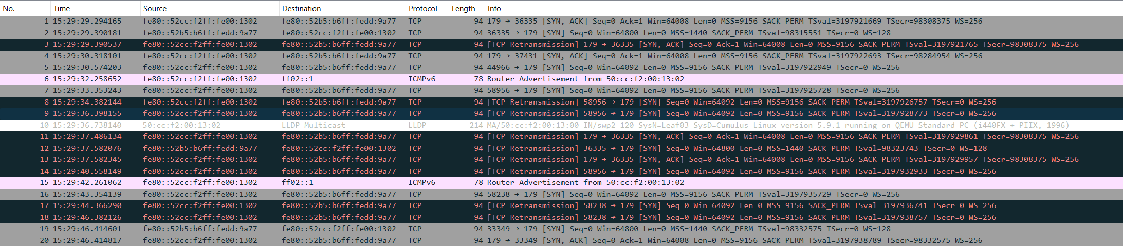 Packet capture showing repeated TCP SYN with no response