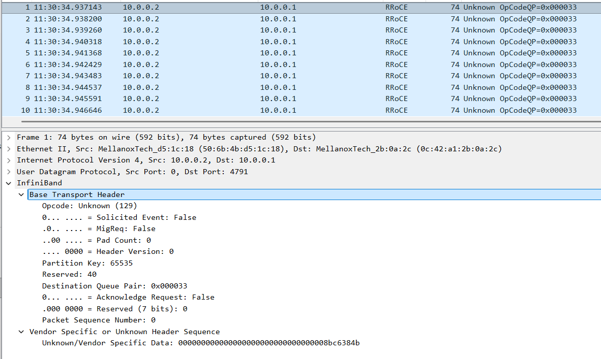 Wireshark 4.2.2 decoding a captured CNP: Opcode Unknown (129), Reserved 40, and the reserved bytes and ICRC shown as Unknown/Vendor Specific Data