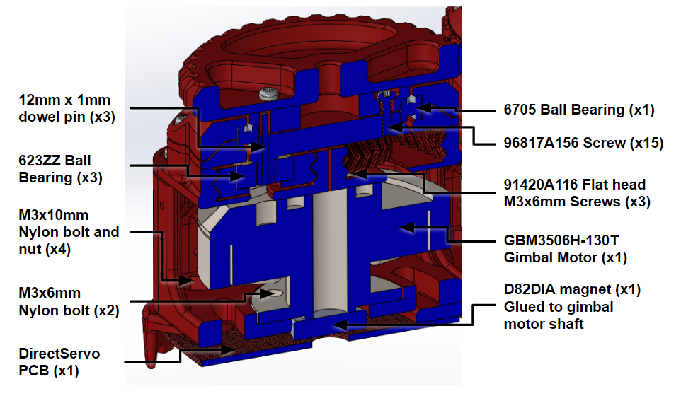 Cross_section_labeled