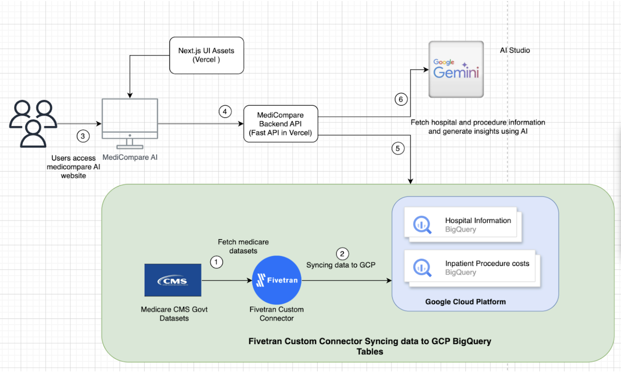 System Design Diagram