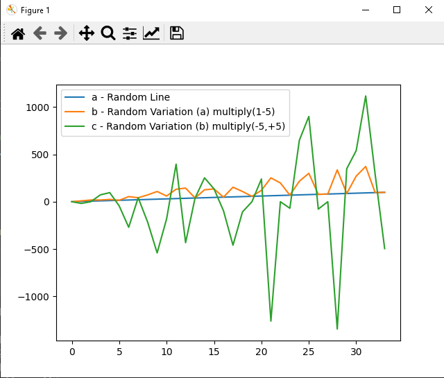 Example output of exercise.py