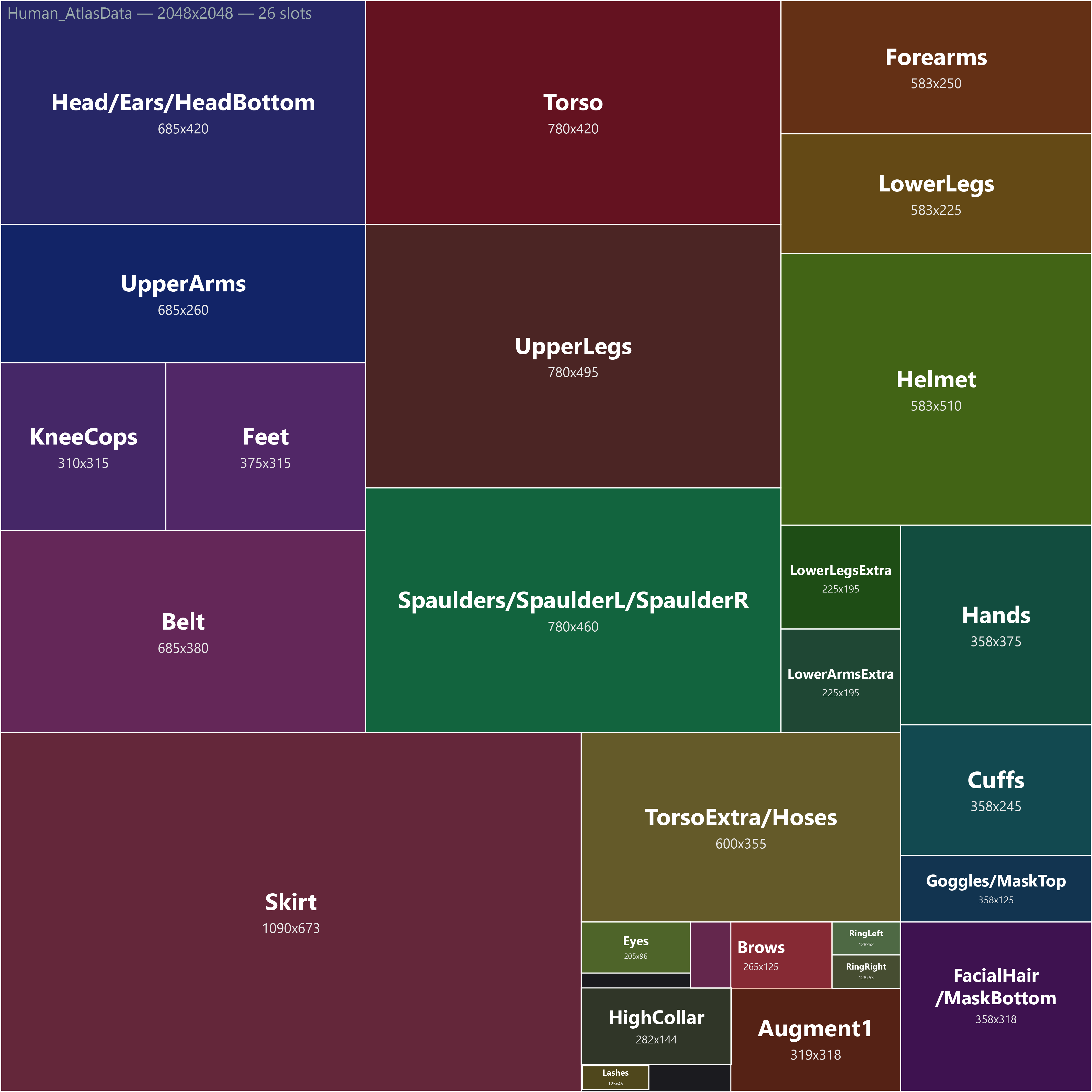 RT Character Atlas Layout