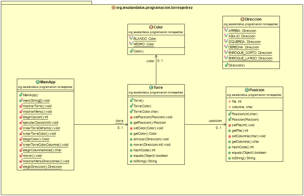 Diagrama de clases para torre de ajedrez