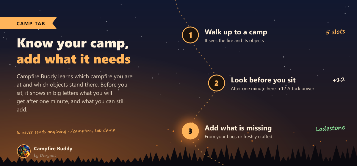 Know your camp