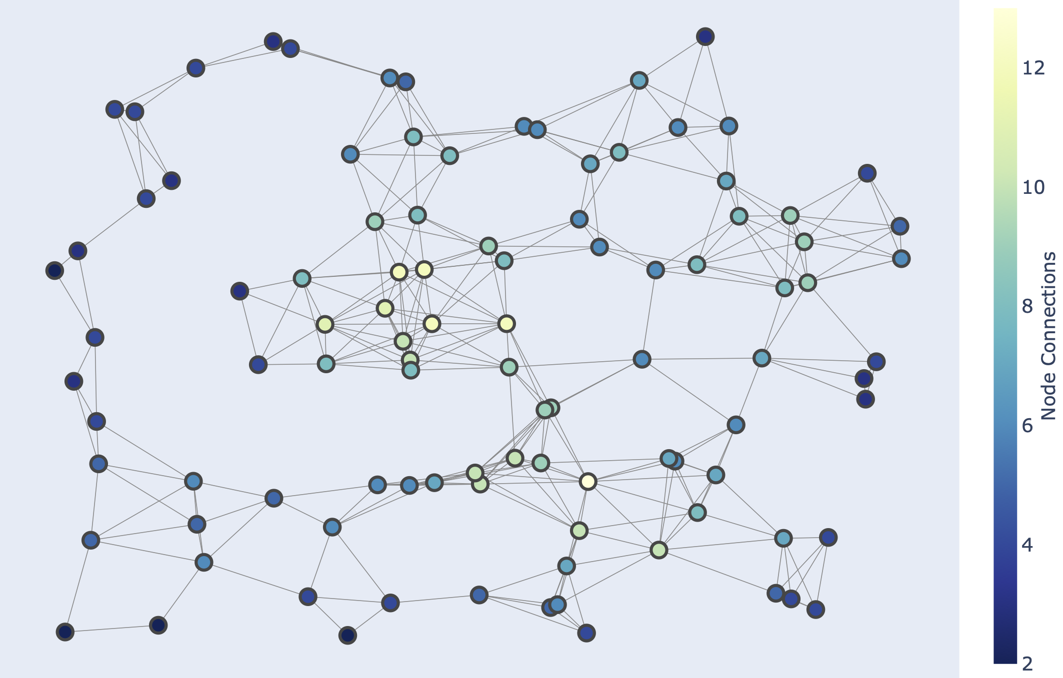 Sample network topology