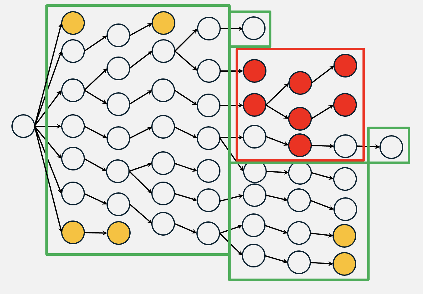 overapproximation