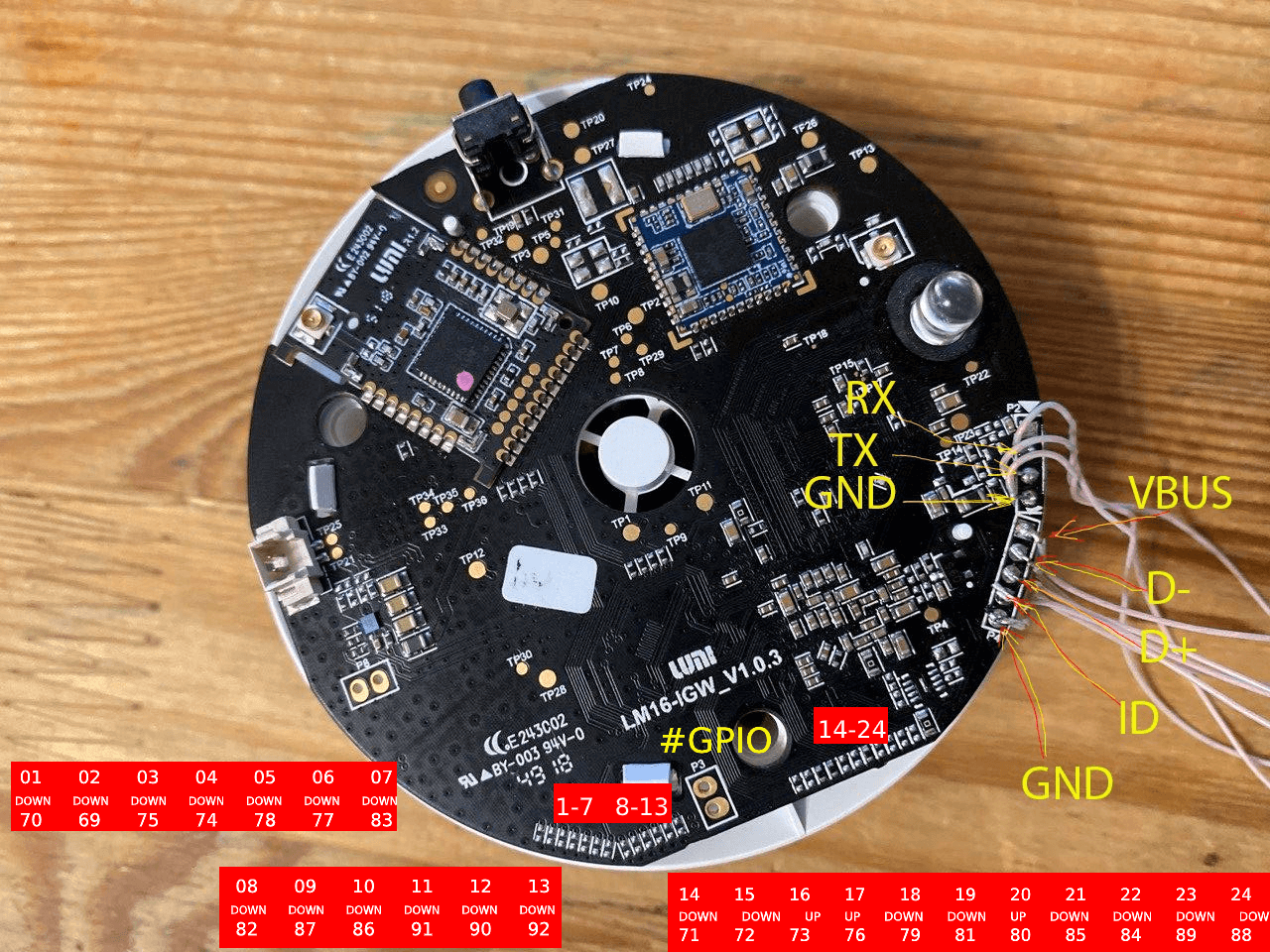 gateway_pinout_gpio