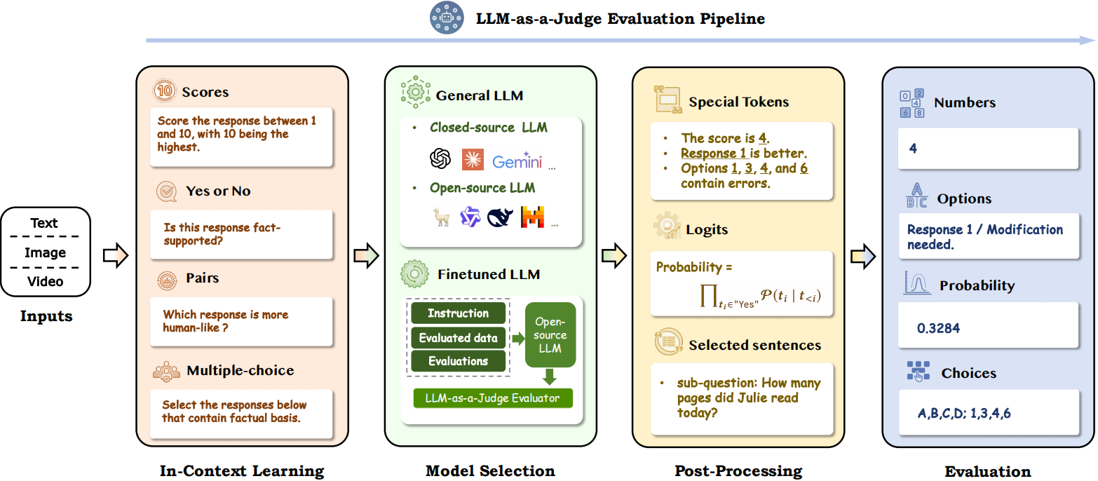 evaluation_pipeline