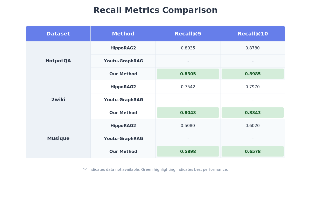 Recall Comparison