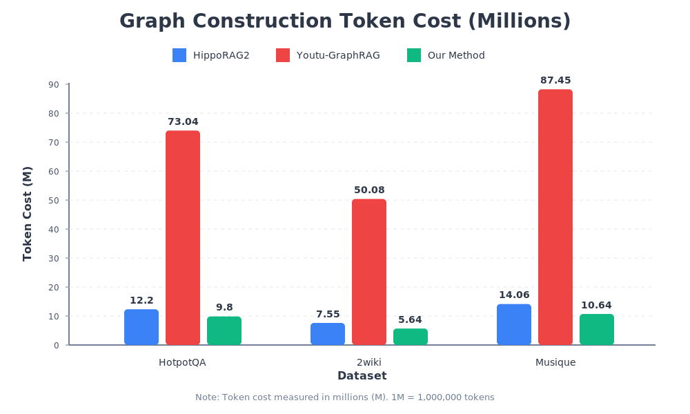 Token Cost Comparison