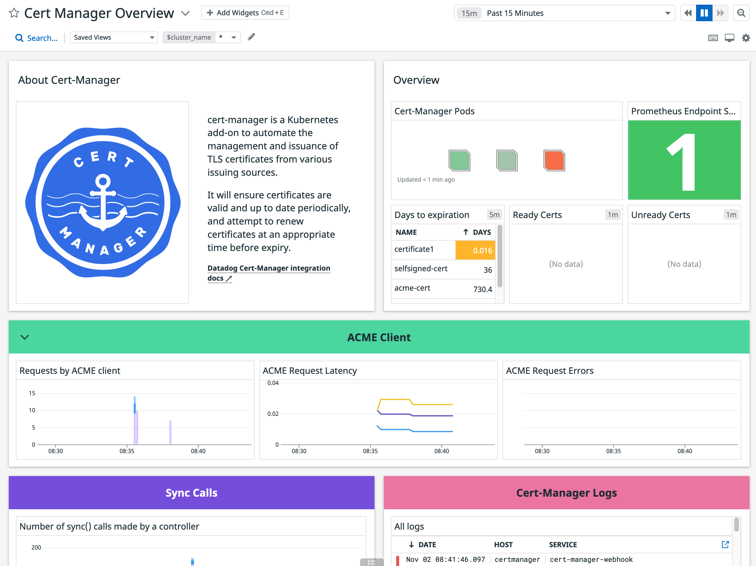 Cert-Manager Overview Dashboard