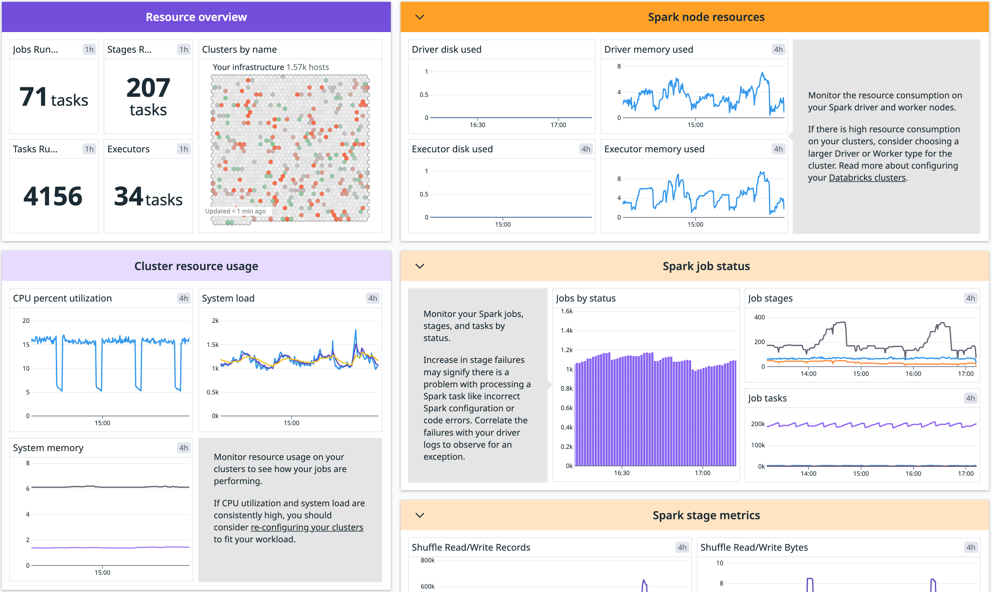 Databricks 기본 대시보드