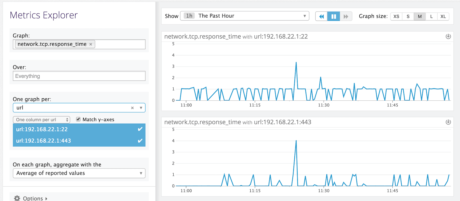 Network Graph