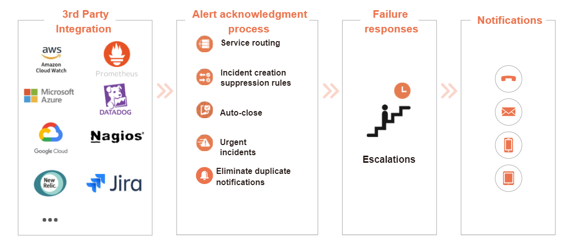 alertnow overview