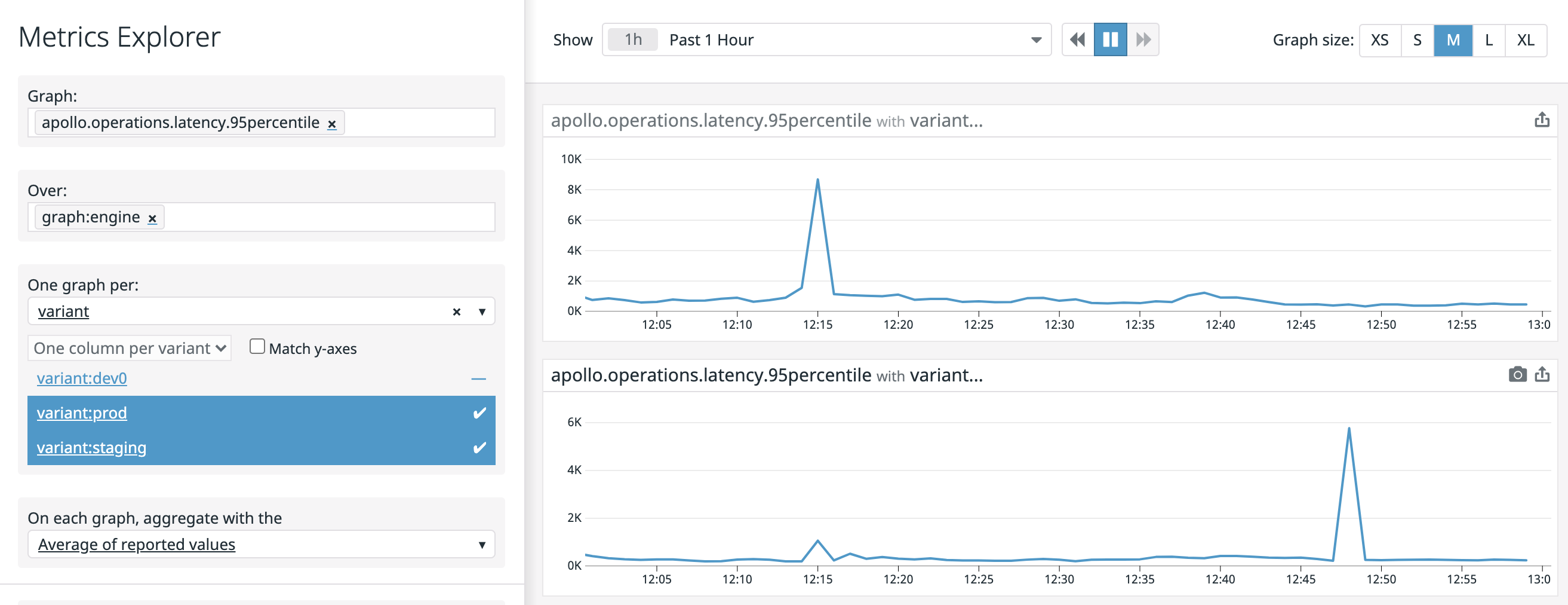 Metrics