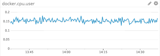 Convox integration dashboard widget