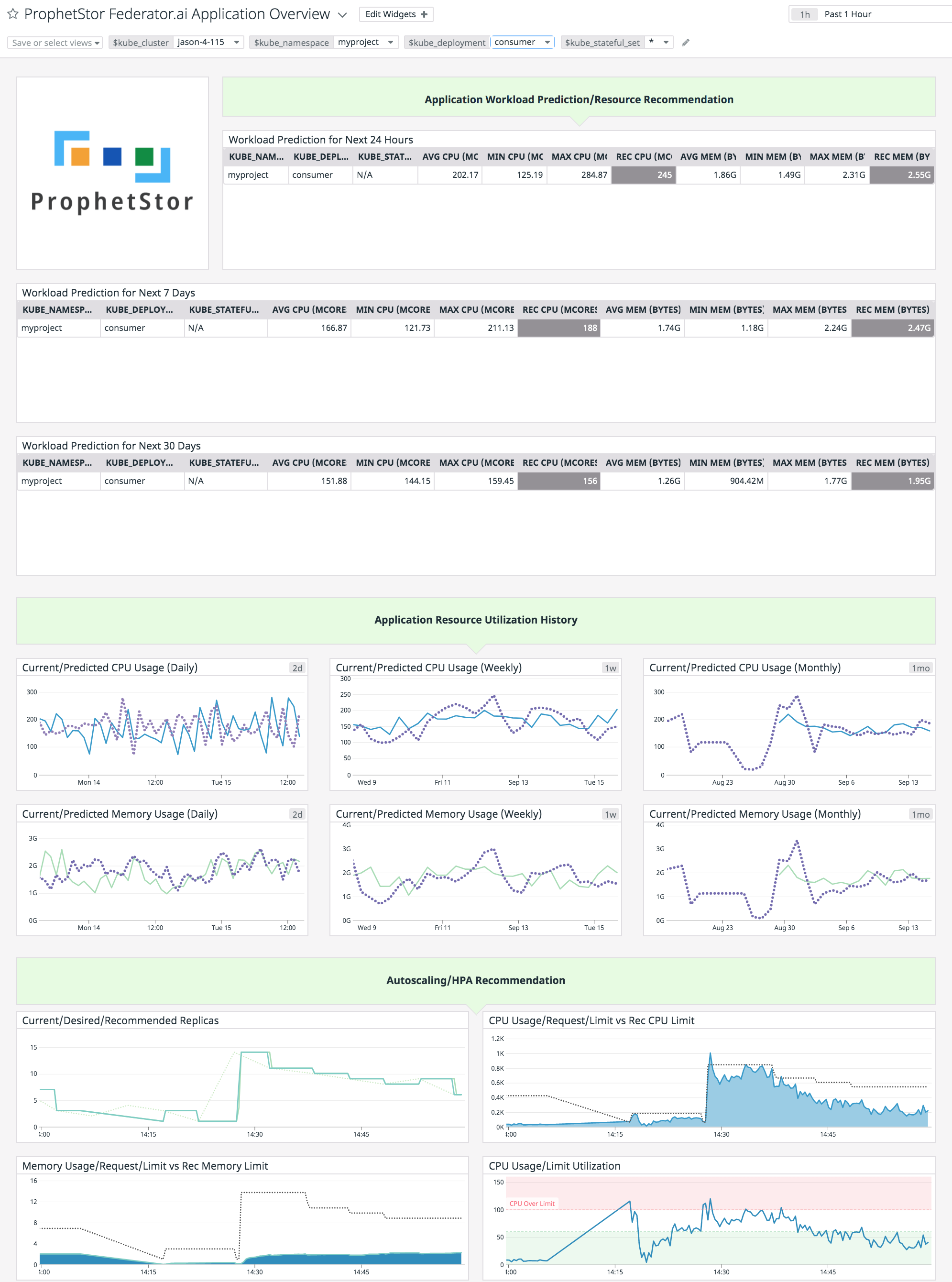 Dashboard de vue d&rsquo;ensemble d&rsquo;une application