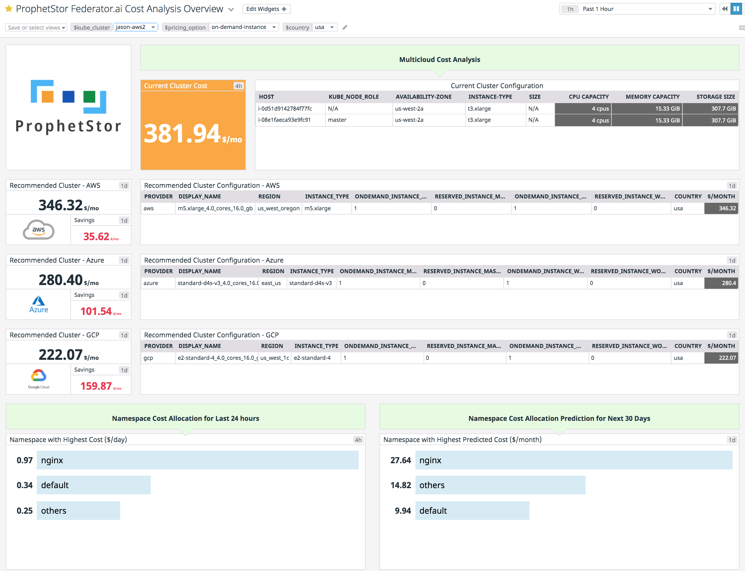 Multi-Cloud Cost Analysis Overview