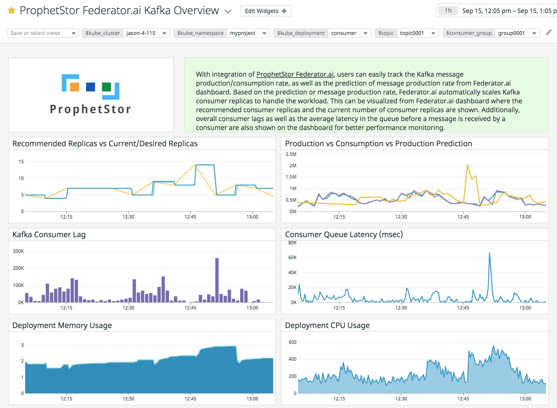 Vue d&rsquo;ensemble du dashboard