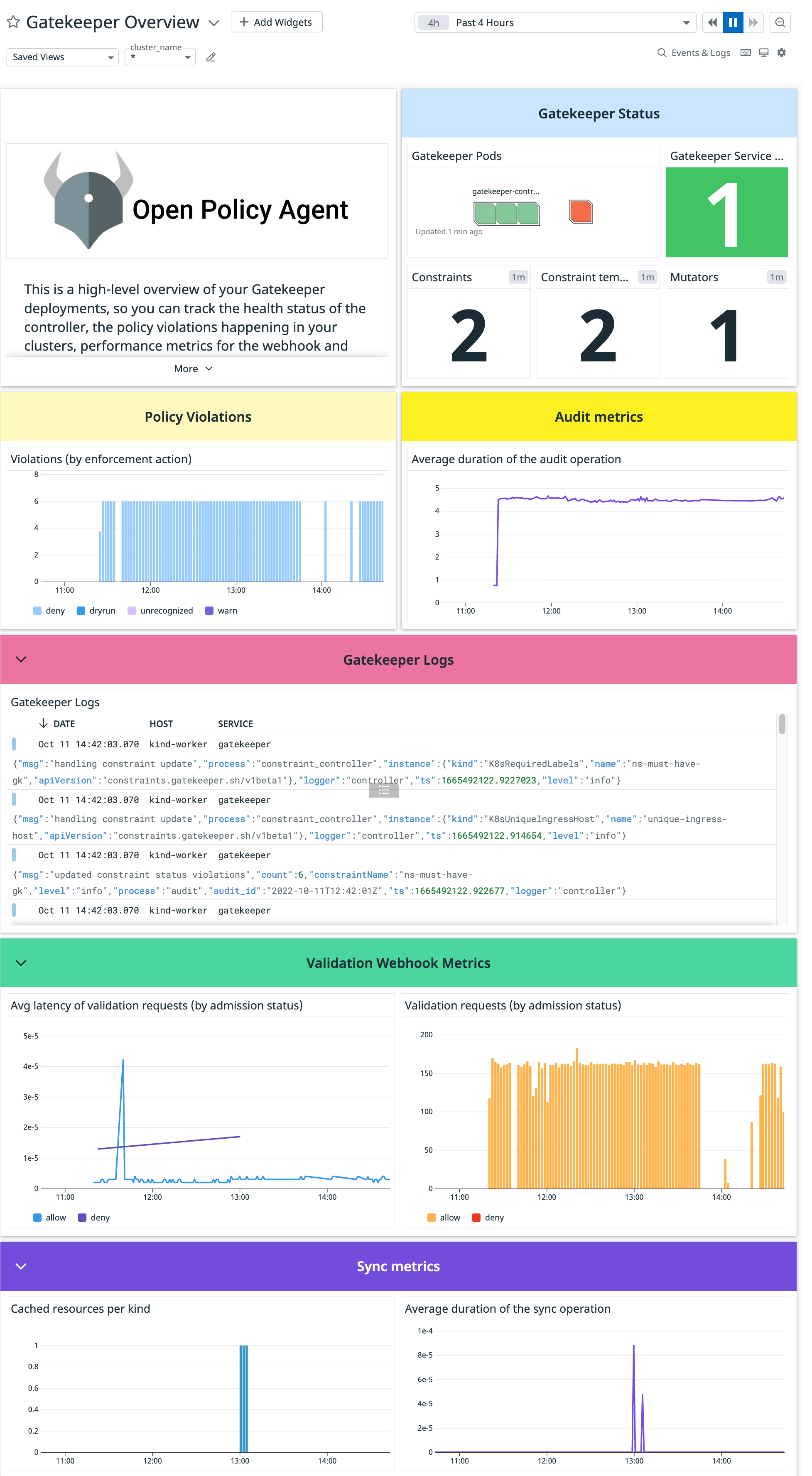 Dashboard de vue d’ensemble de Gatekeeper