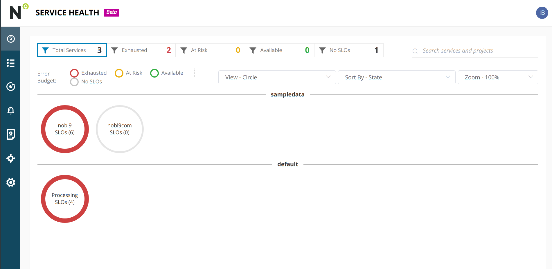 Dashboard de estado de servicio