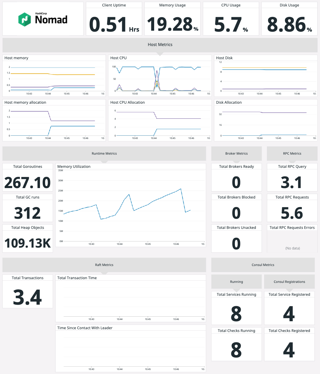 Nomad Dashboard