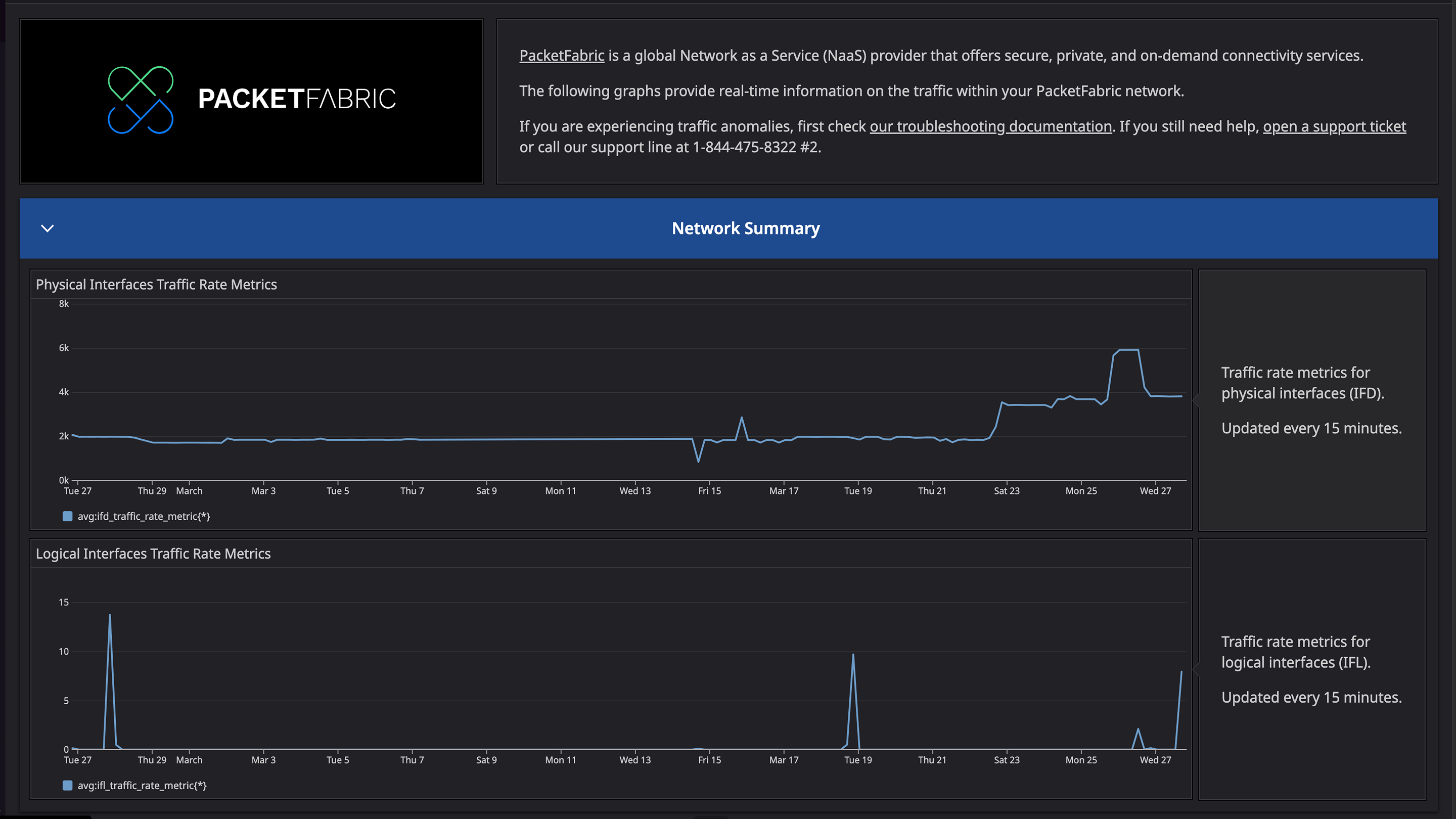 metrics dashboard