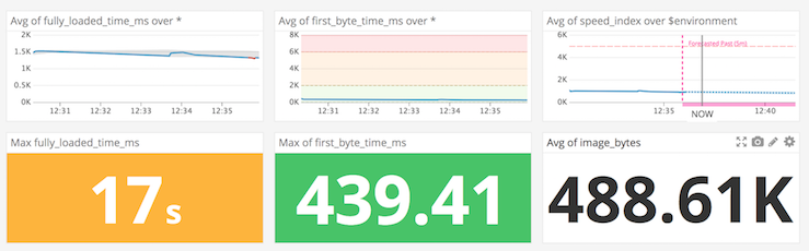 timeboard