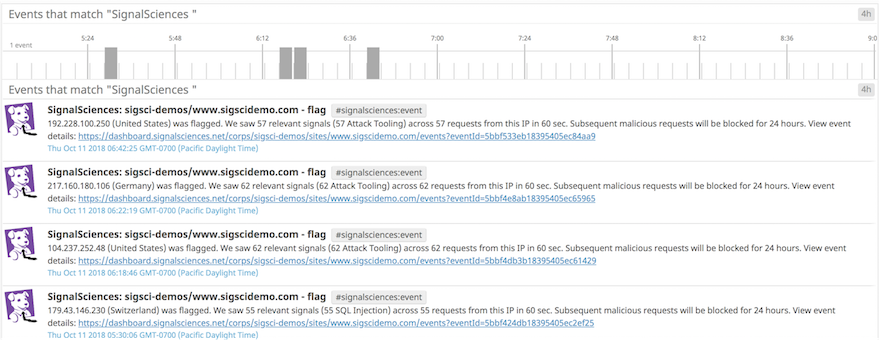 image-datadog-sigsci-security