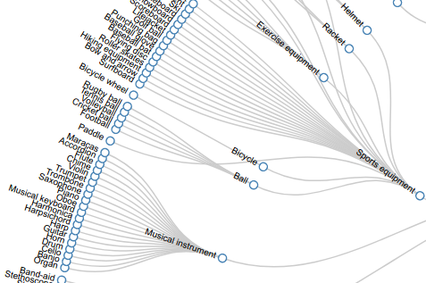 Hierarchy Visualizer