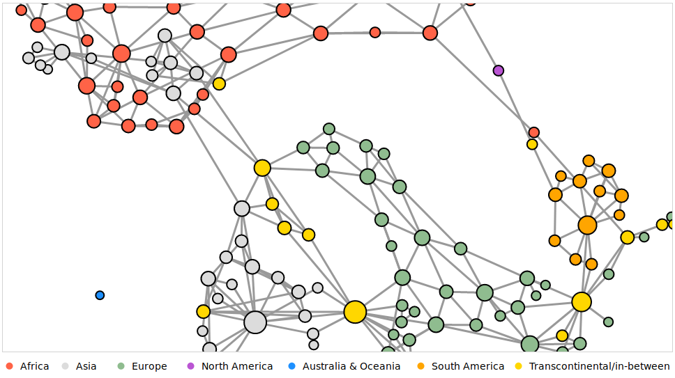 Country Analysis Graph Country Graph