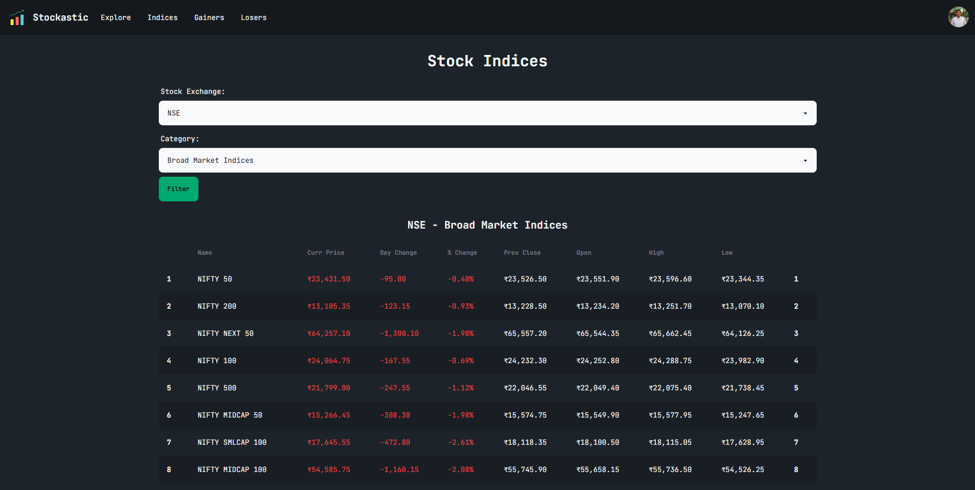 Indices List Page