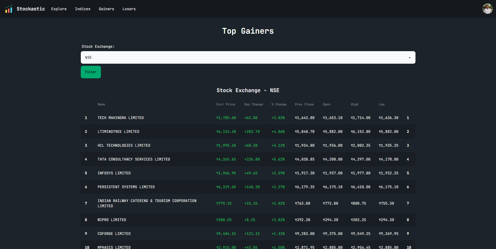 Top Gainers Page