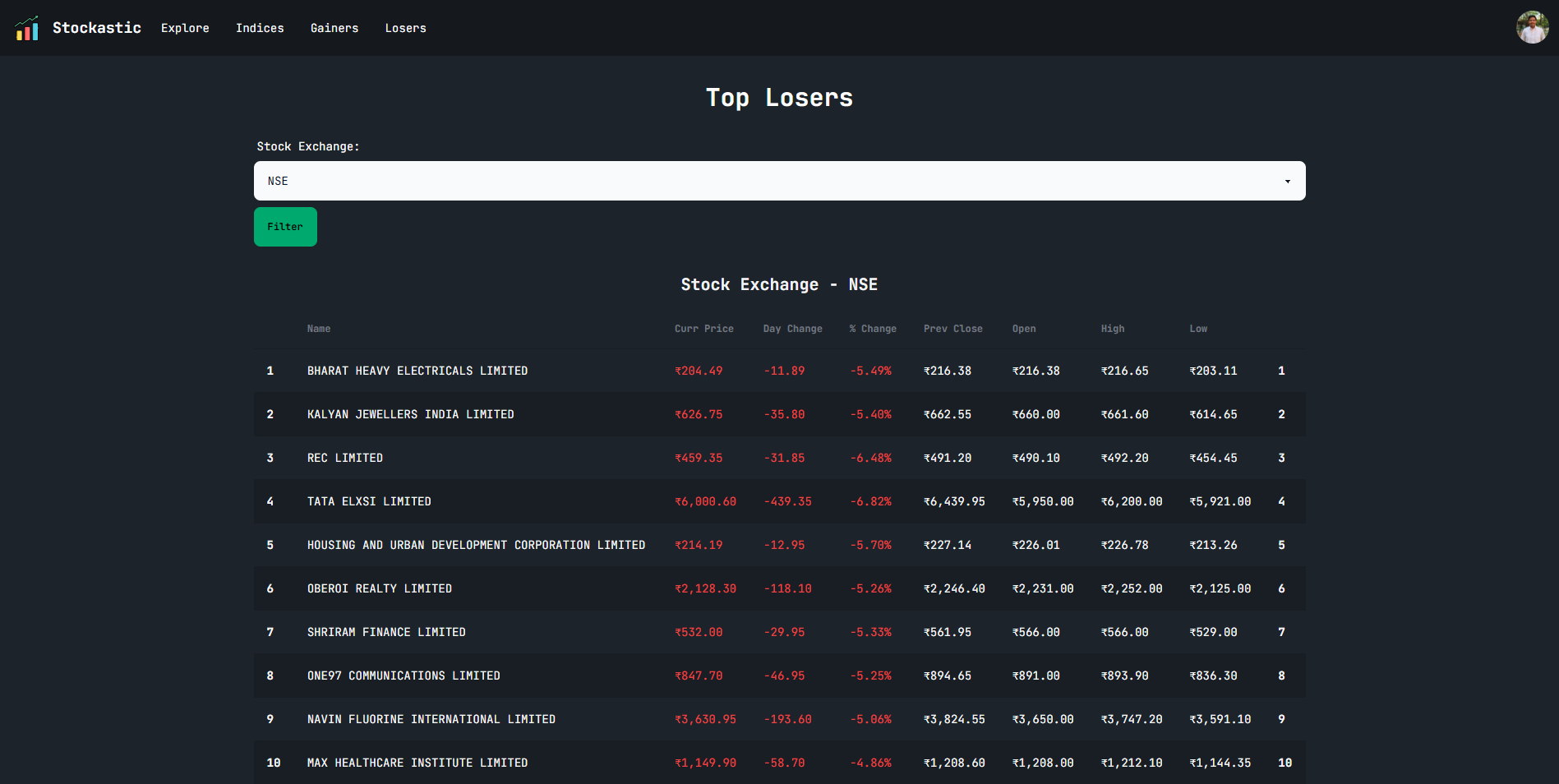 Top Losers Page