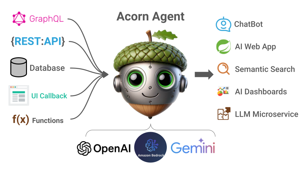 Acorn Agent Connects Data with LLMs