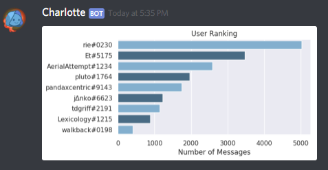 top output