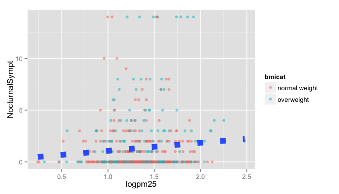 plot of chunk unnamed-chunk-10